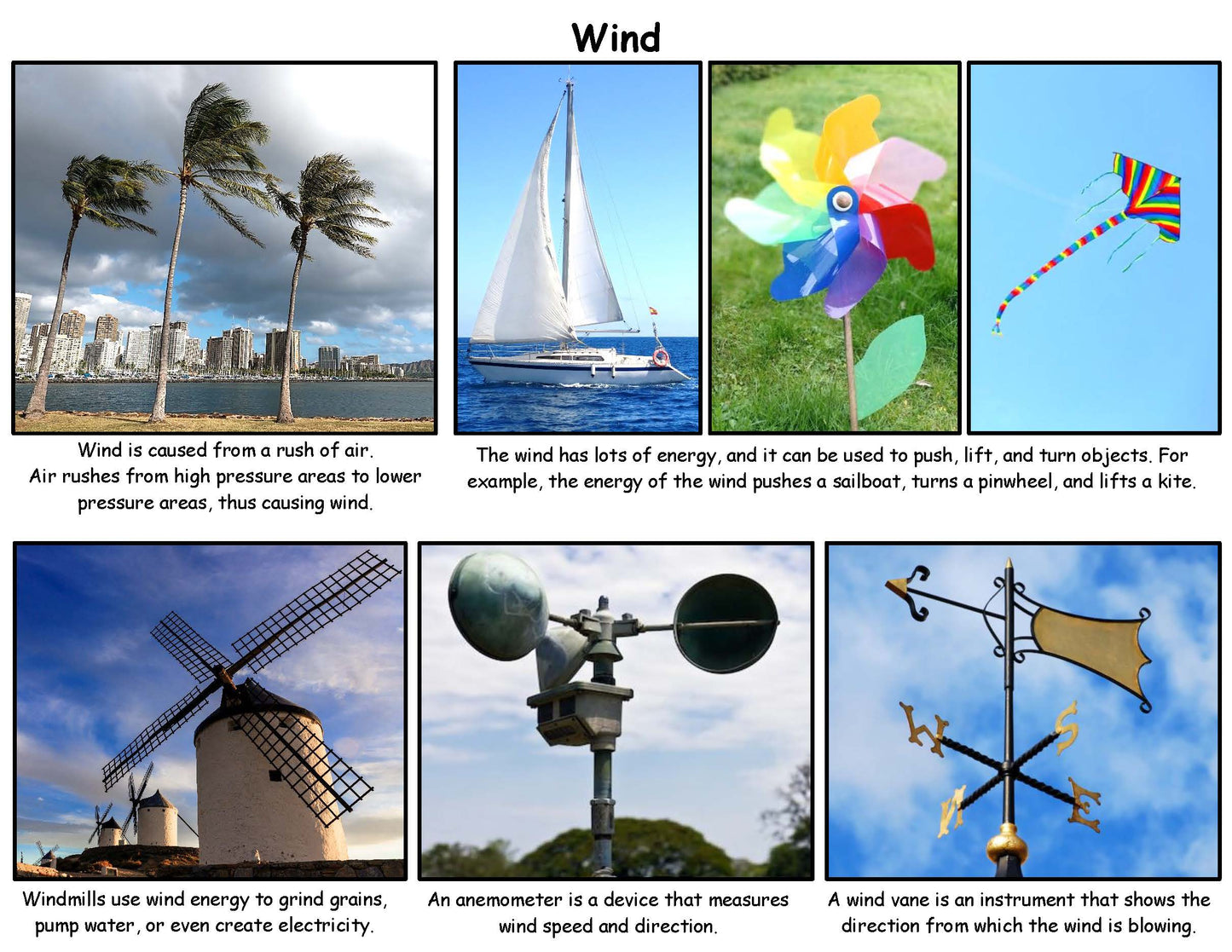 Wind fact board for kids